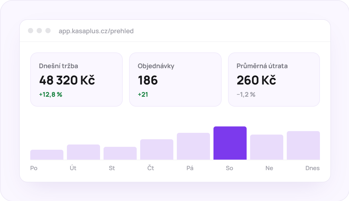 Přehled tržeb KASA PLUS v prohlížeči